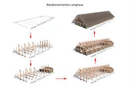 Bandkeramisches Langhaus